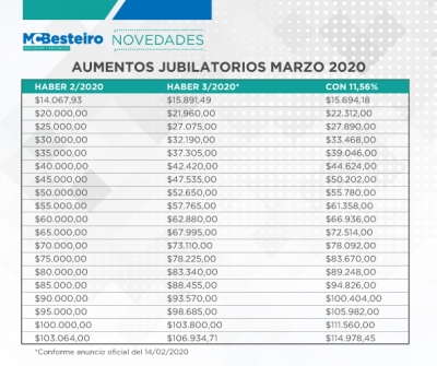 AUMENTOS 2020: NOVEDADES