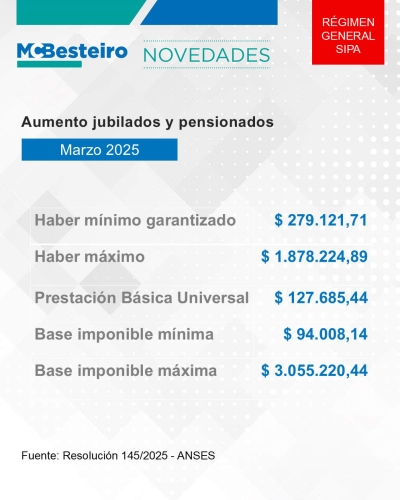 MARZO 2025: AUMENTO PARA JUBILADOS/AS Y PENSIONADOS/AS