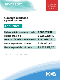 ABRIL 2026: AUMENTO PARA JUBILADOS/AS Y PENSIONADOS/AS